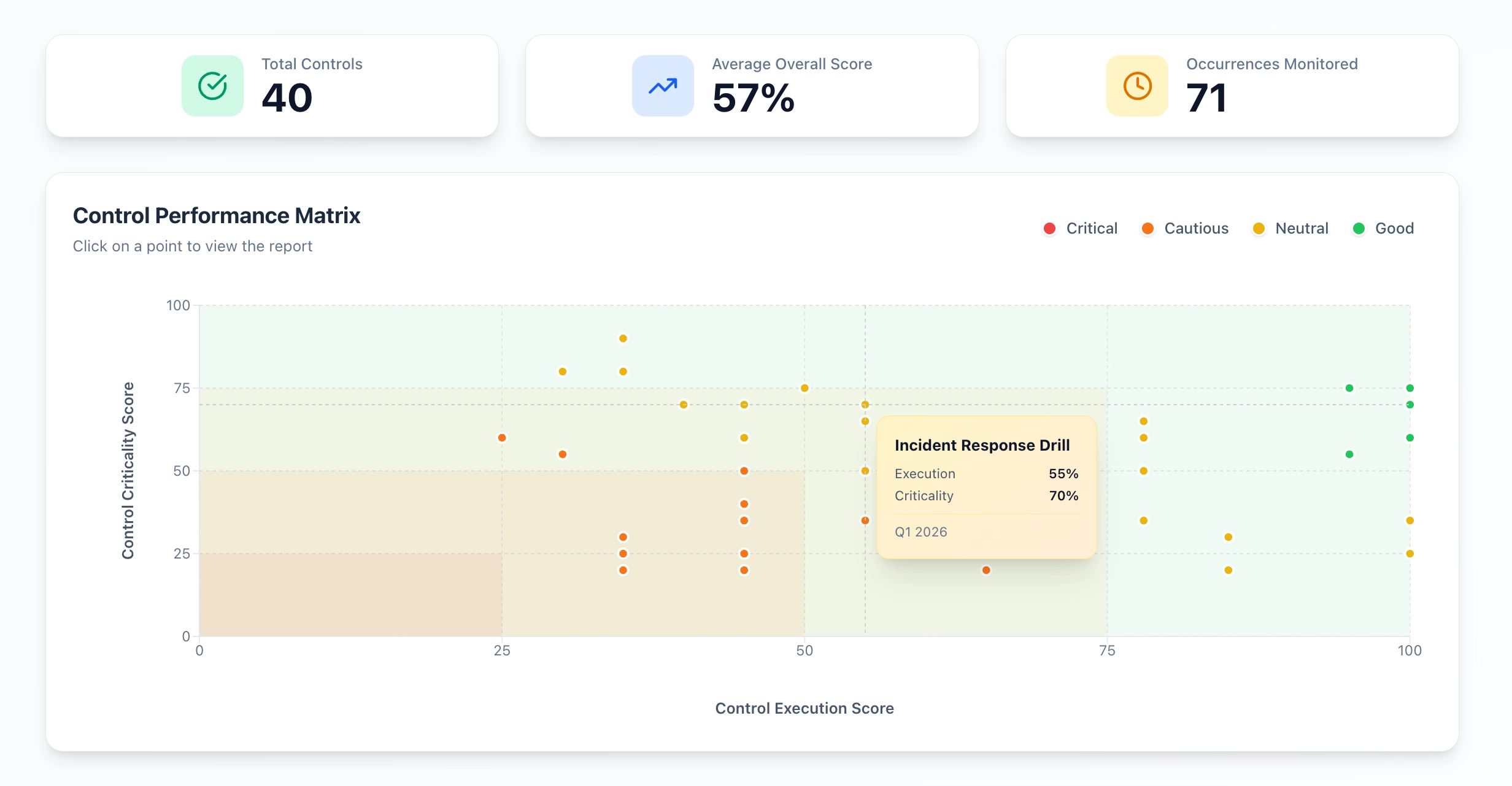 Controls Overview Dashboard